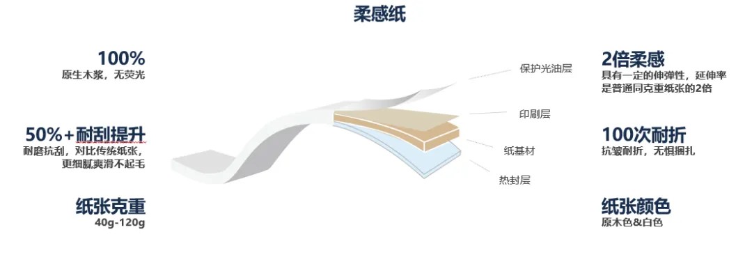 97国际-至尊品牌,源于诺言